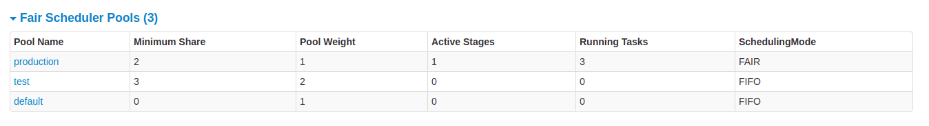 Pool properties Pool properties