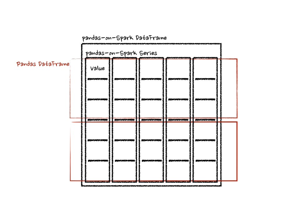 pandas_on_spark.transform_batch and pandas_on_spark.apply_batch in Frame