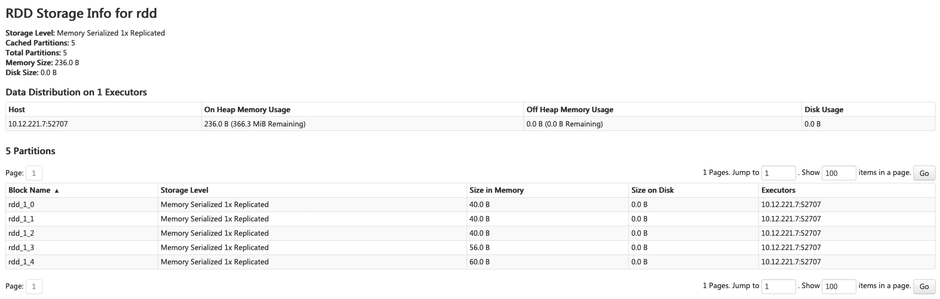 Storage detail Storage detail